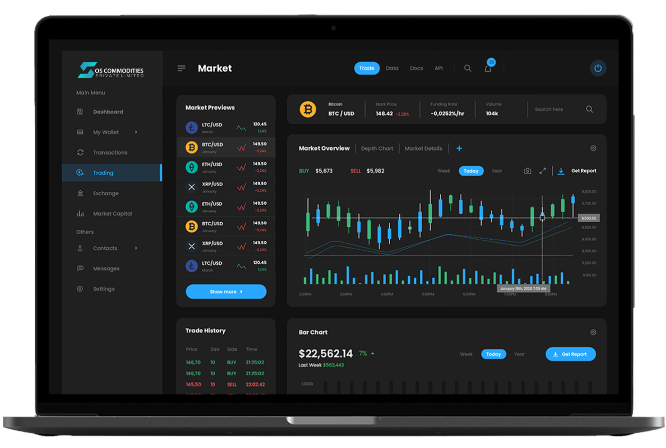 os commodities trading